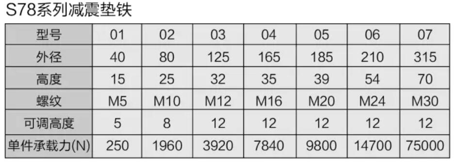 S78系列減震墊鐵1.jpg